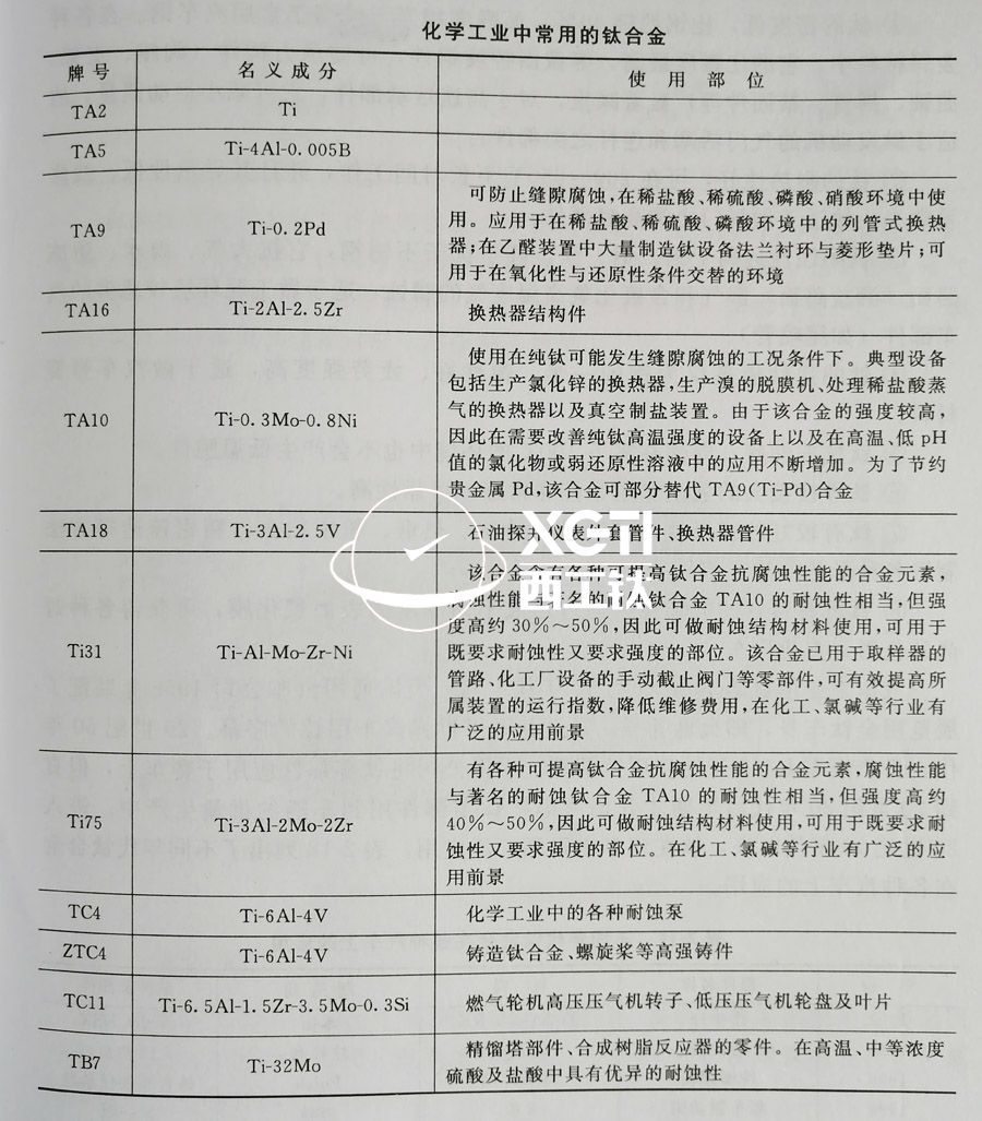 TC4、TC11、TA9、TA16等鈦合金在化工領(lǐng)域的具體應(yīng)用