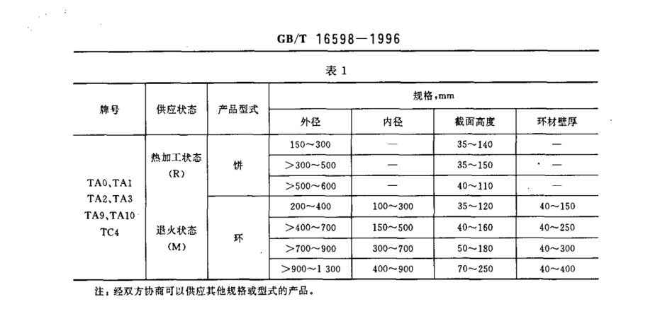 鈦合金環(huán)、鈦合金餅國家標(biāo)準(zhǔn)（GB/T 16598-1996 ）